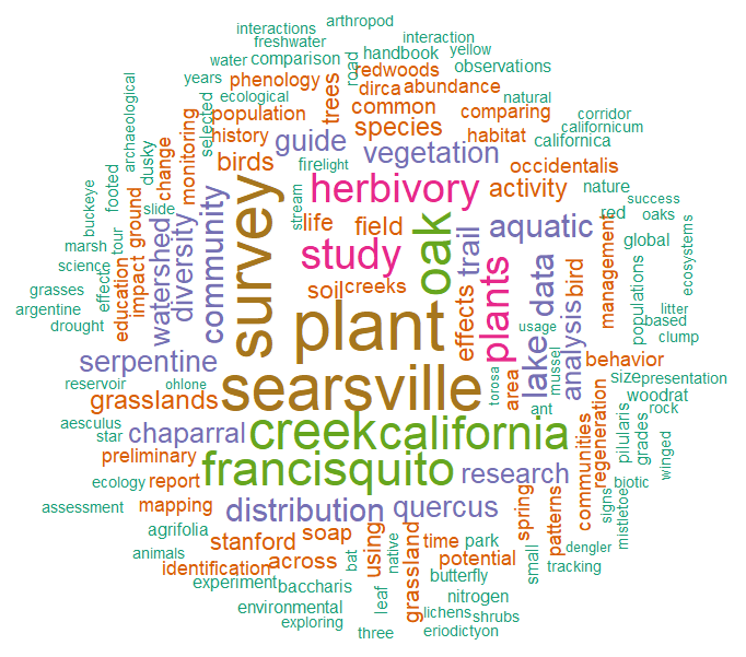 Word cloud of most frequently-used words from 475 student project titles