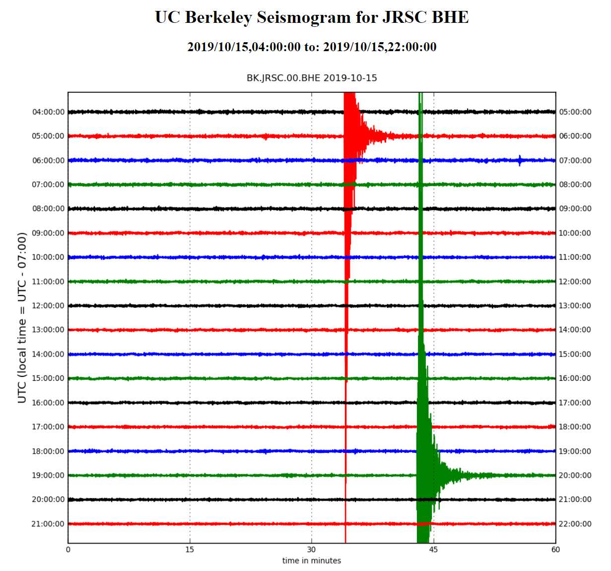 Seismogram for JRSC on Oct 14 and 15, 2019