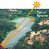 Optical methane sensing using the sun as a light source